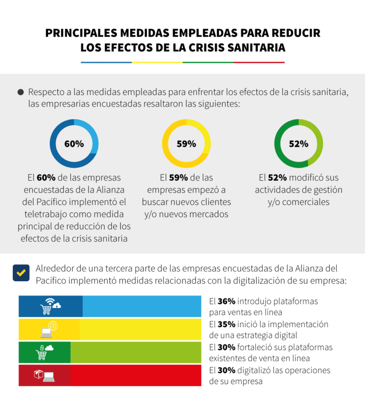 Alianza del Pacífico.