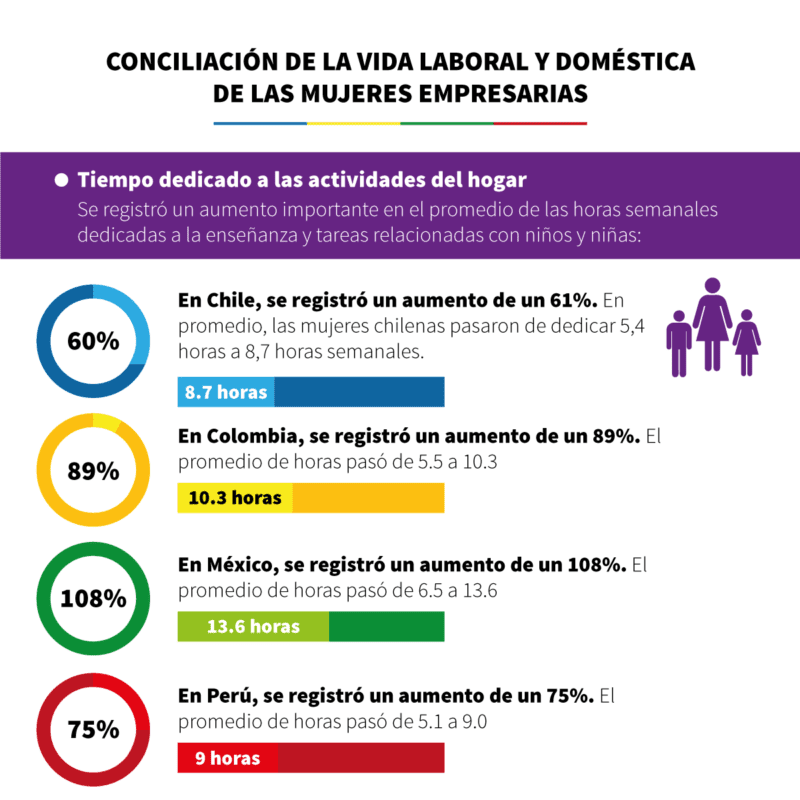 Alianza del Pacífico.